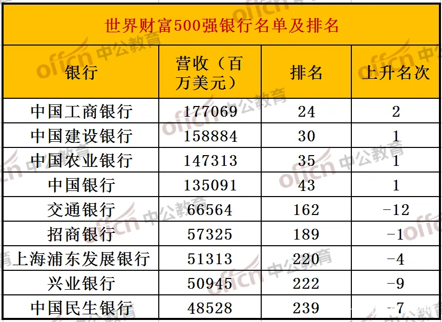 建设银行之薪资待遇知多少