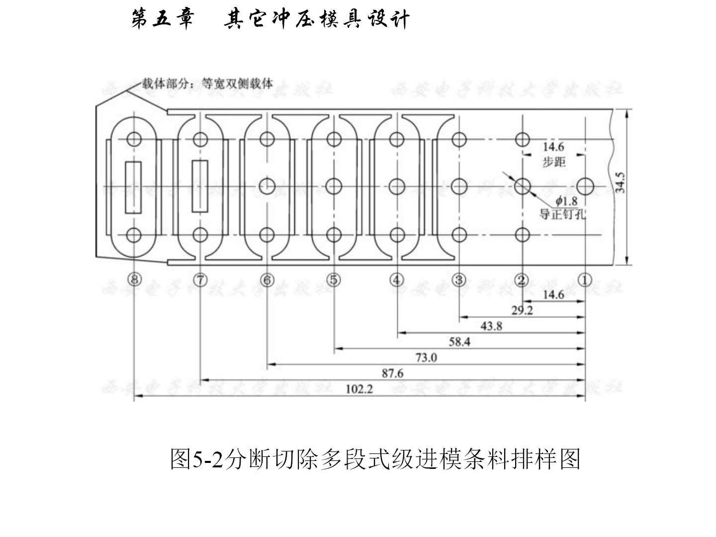 多工位级进模及其他成形模的设计要点整理