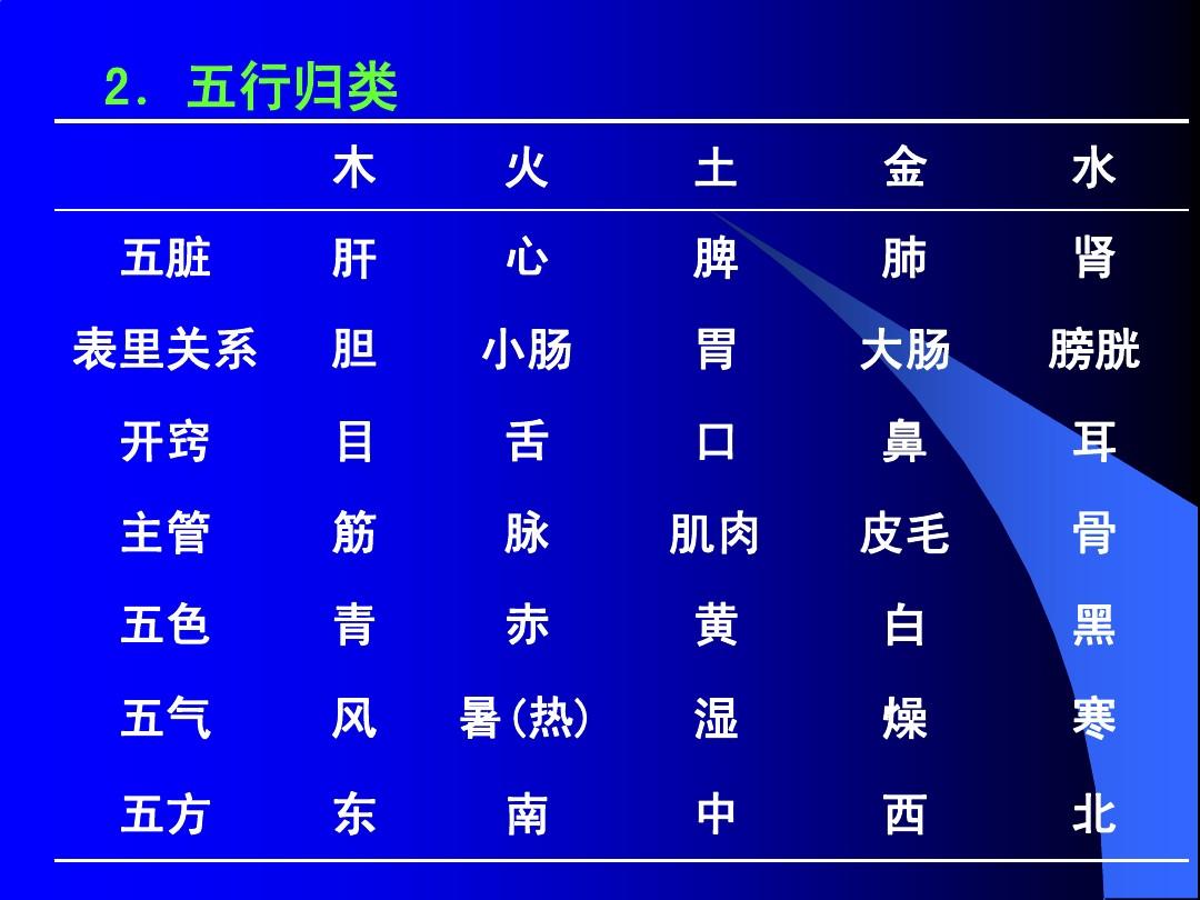 白月魁小队科技树15灵元是自然界的生命源质冉冰的