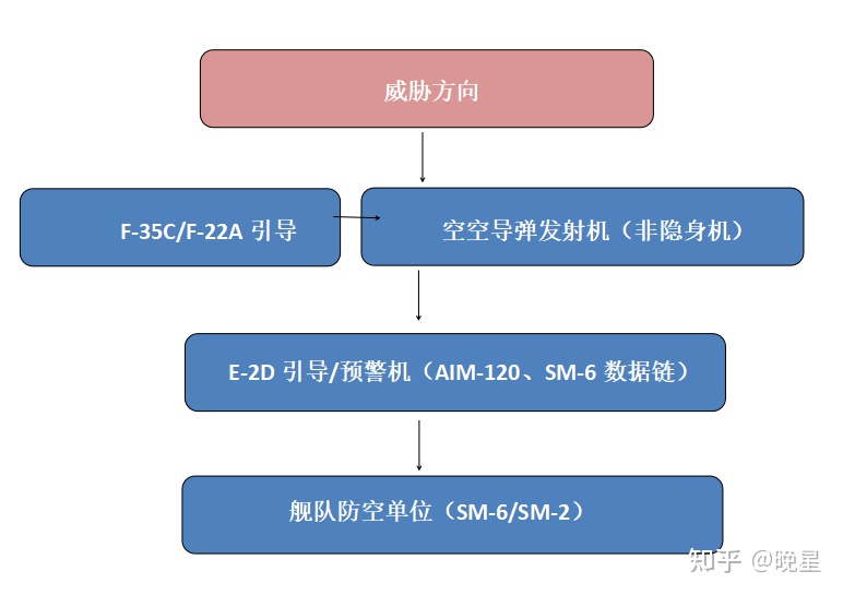 基于推演浅谈美海空军利用数据链的作战