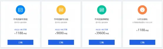 全网独家！生意参谋免费查词！如何找关键词？