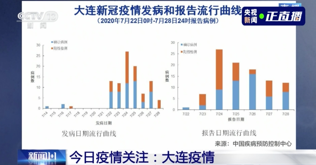 新冠治愈的人去哪了大连疫情防控最新要求现在去大连需要隔离吗