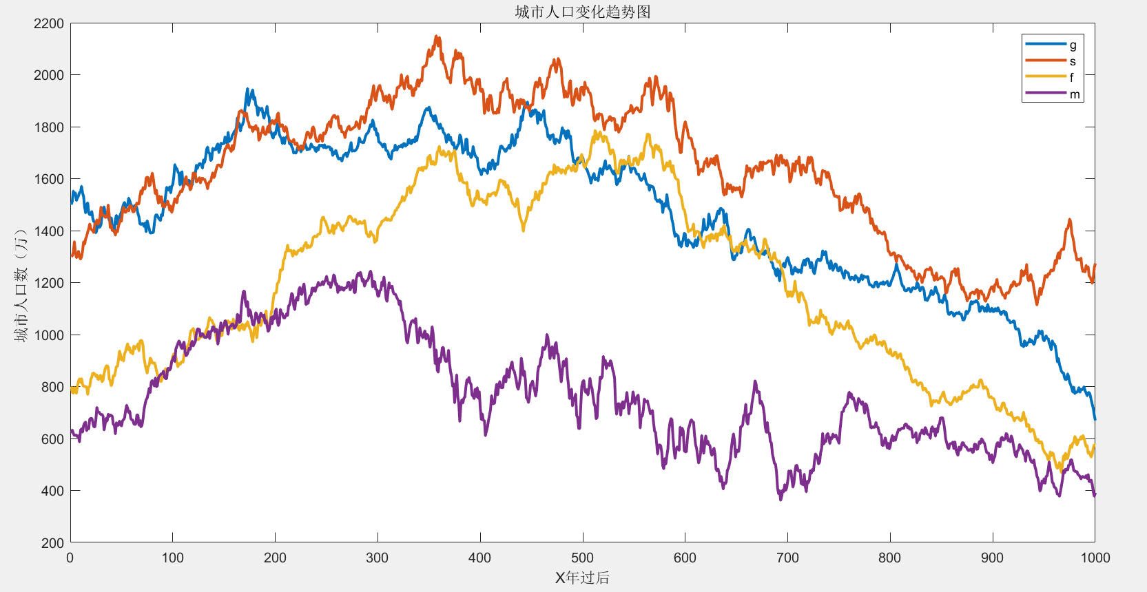 矩阵人口迁移_波士顿矩阵(2)