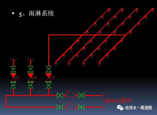 给排水丨工程丨消防水丨水喷雾