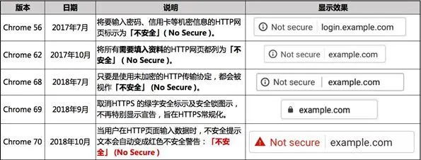 如何确保网站安全？HTTPS签名证书真的必要吗？  第1张