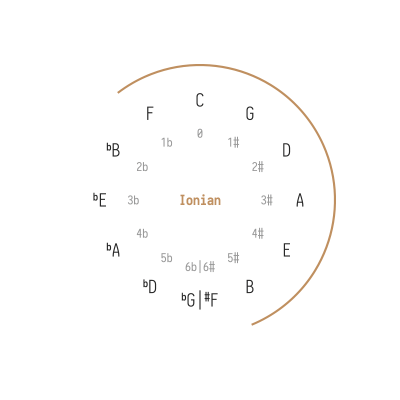 五度圈简谱_十五的月亮简谱(2)