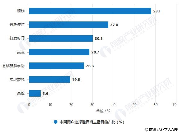 网络运营现状分析,网络运营具体做什么