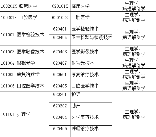 医学二本大学排名_二本大学排名及分数线