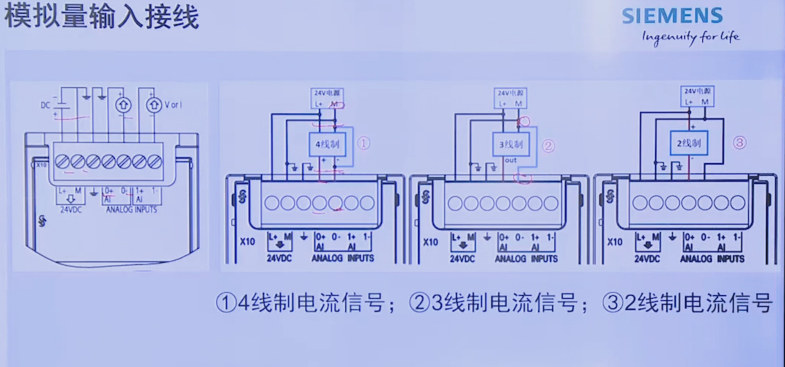 simatics7-1200plc精英训练营硬件系统学习笔记