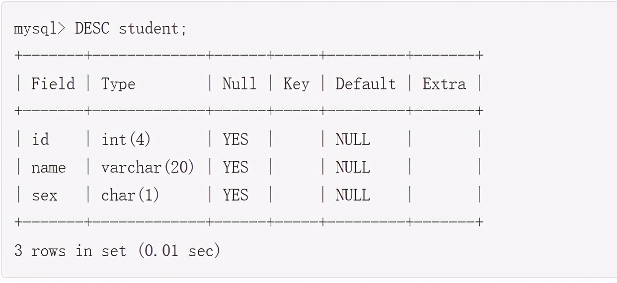如何在MySQL数据库中添加指定字段并实现采集概要？  第1张