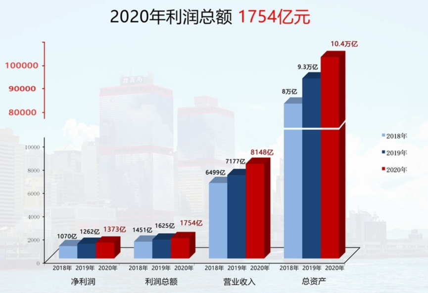 总资产破十万亿,年利润超中国烟草,起底中国最牛央企百年发家史