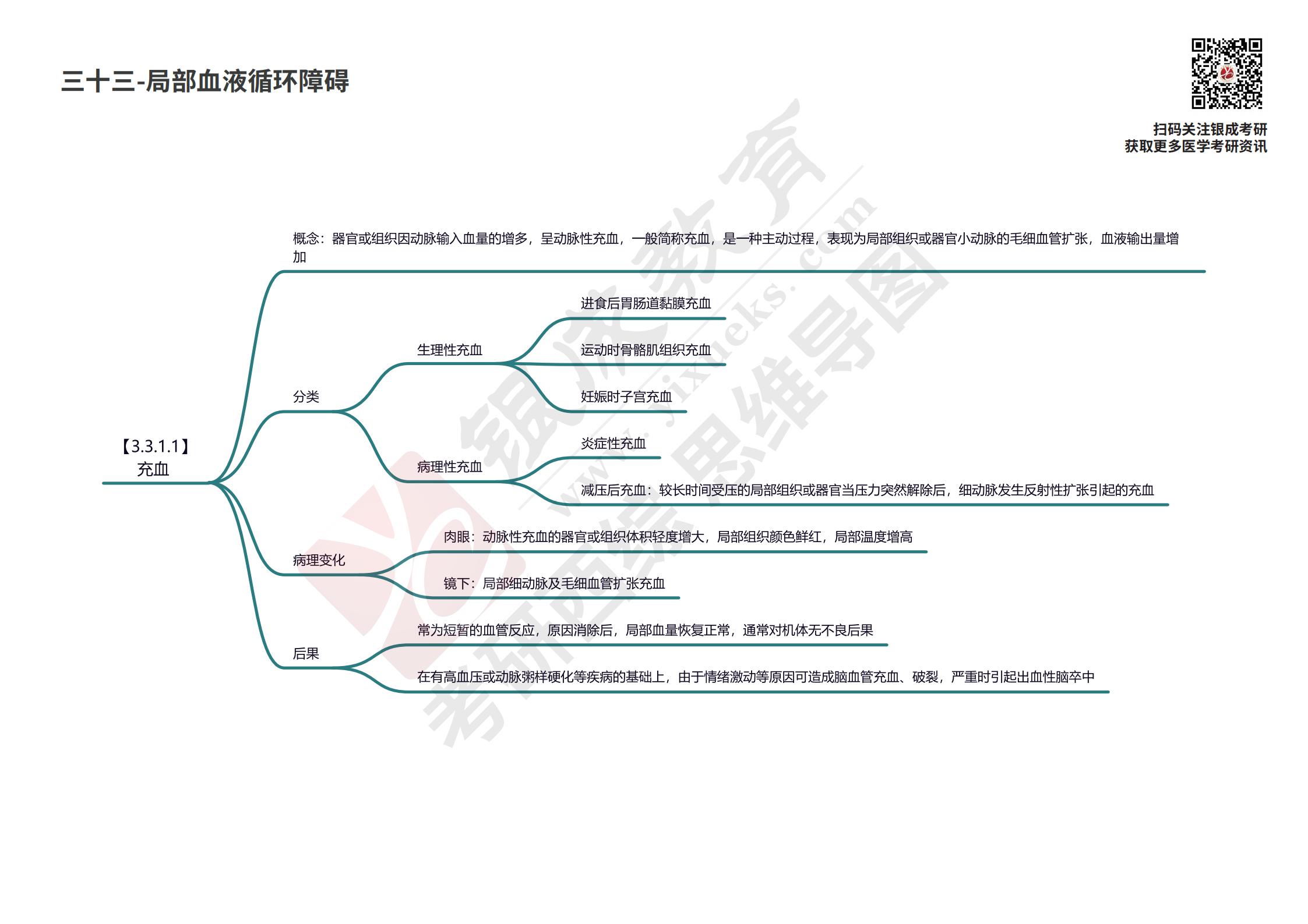 西综思维导图局部血液循环障碍