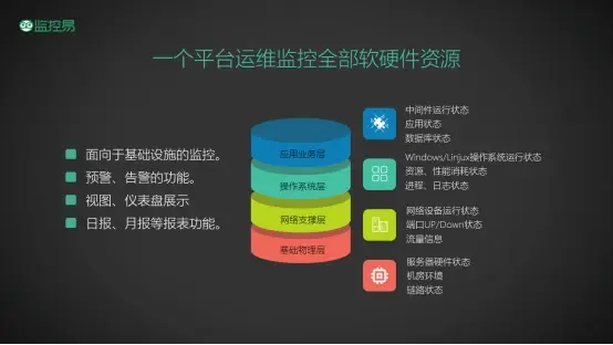 监控易直播间：我们需要什么样的运维（一）