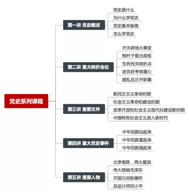 党史短剧本思路,党史短剧本思路怎么写