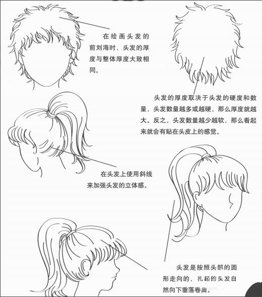 【教程】零基础初学入门画漫画头部教程学习