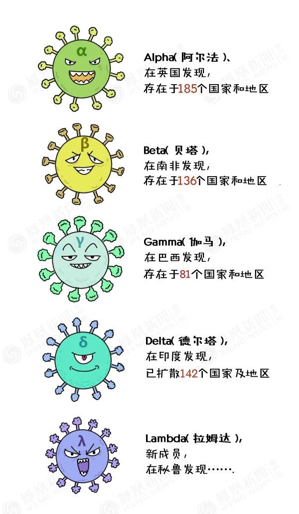 比德尔塔还厉害新冠病毒又04叒变异了