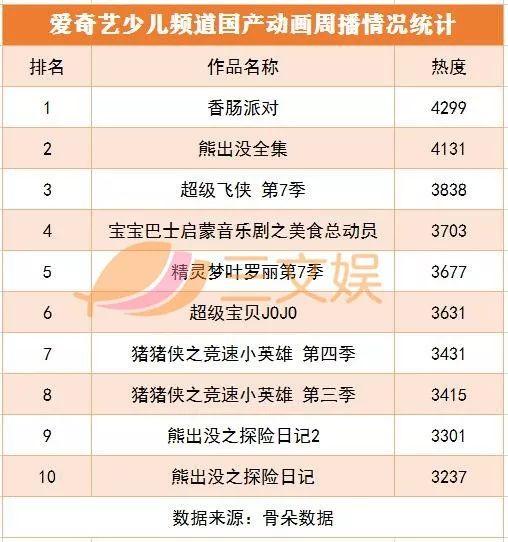 “小黄人”被侵权涉案2亿元,孩之宝将开主题公园 | 少儿周刊