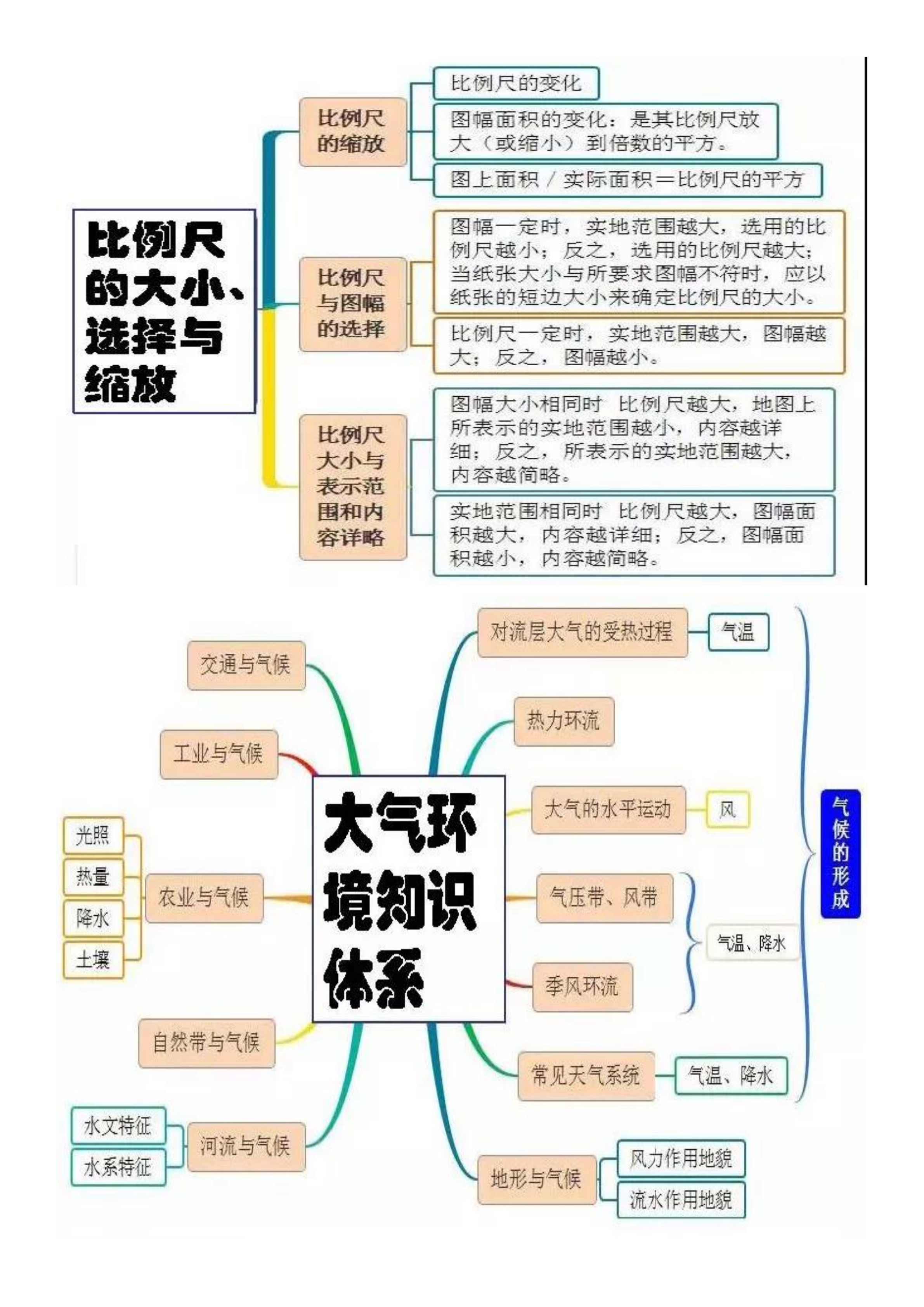 高中地理丨主干知识点思维导图,考前必备!