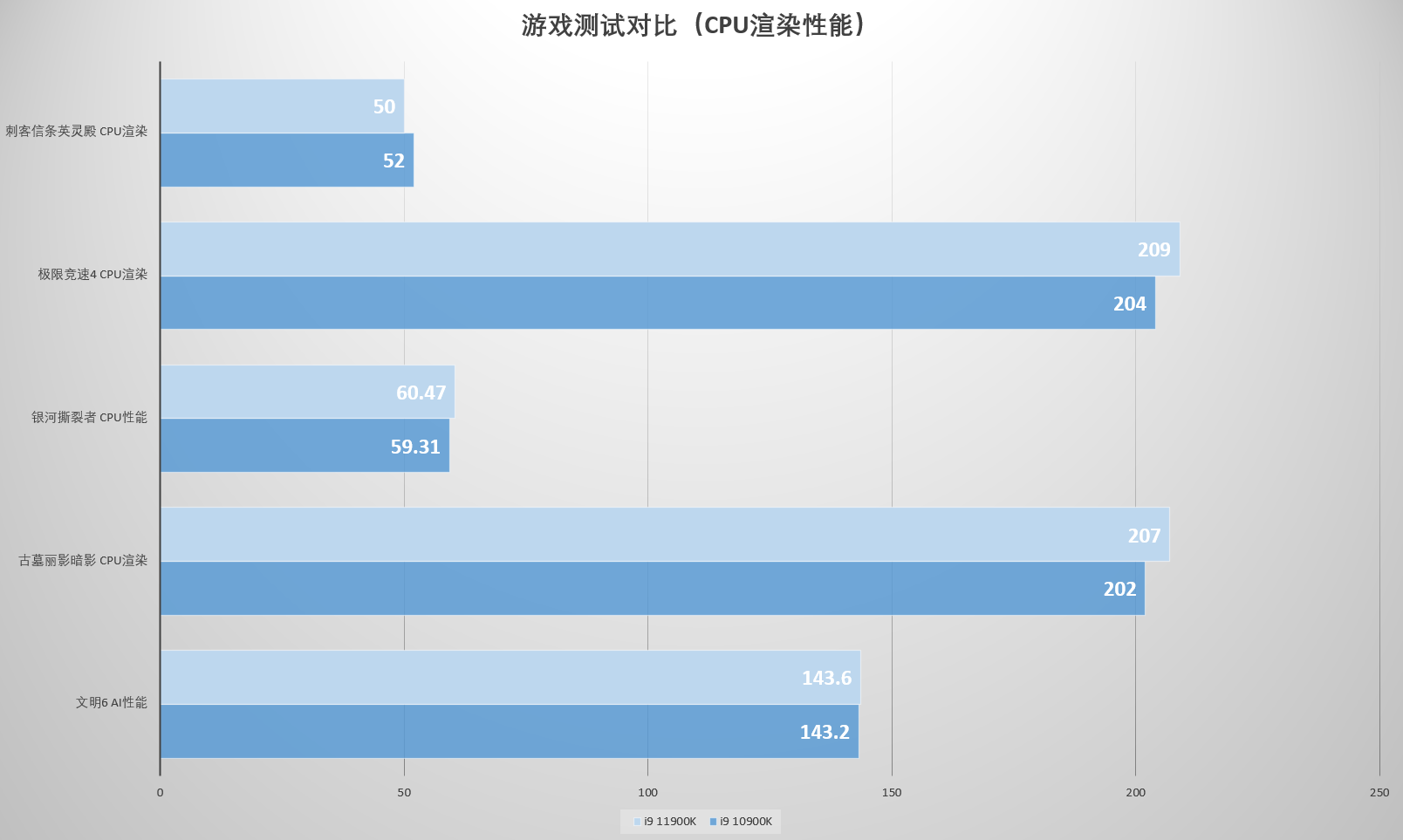 11代桌面酷睿带来哪些变化?是否值得升级