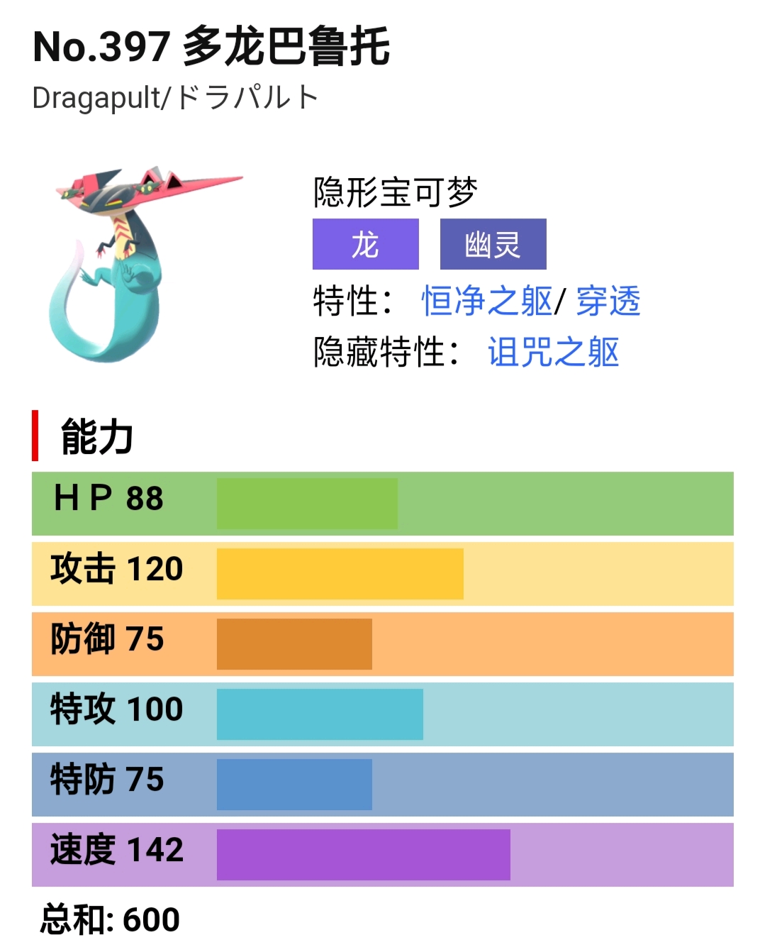 宝可梦剑盾 "准神,多龙巴鲁托"(聊聊配置)