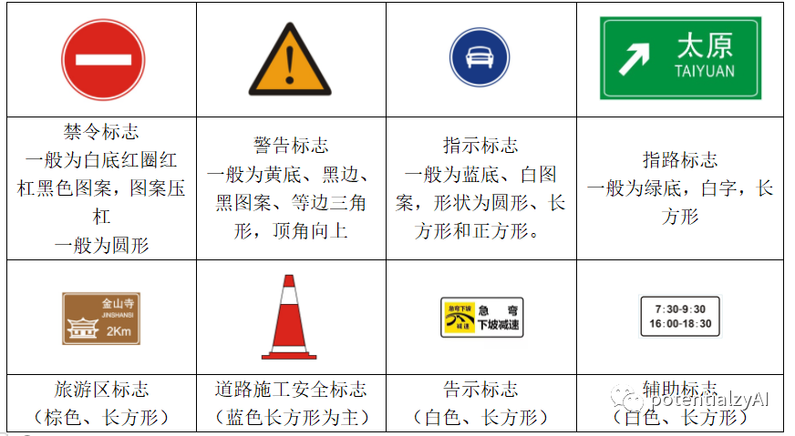 【驾驶证科目一】道路交通标志