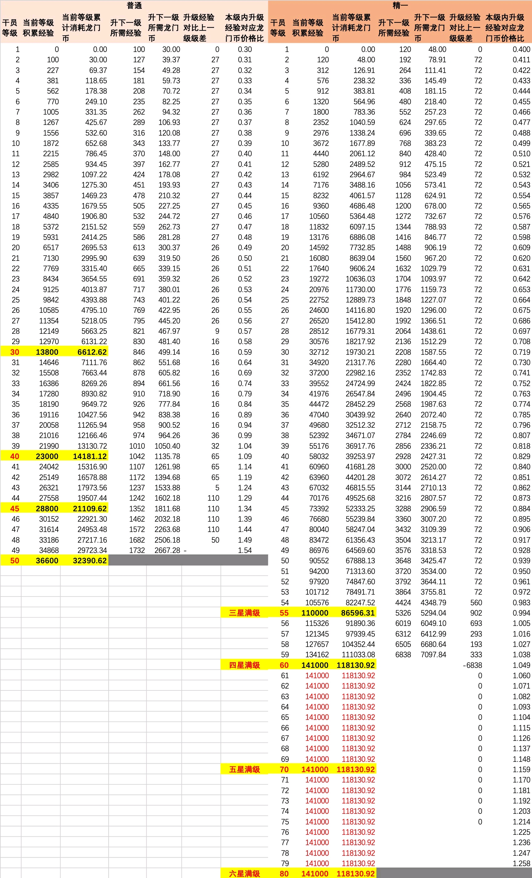 云顶升人口所需金币_云顶之弈金币收集者(2)