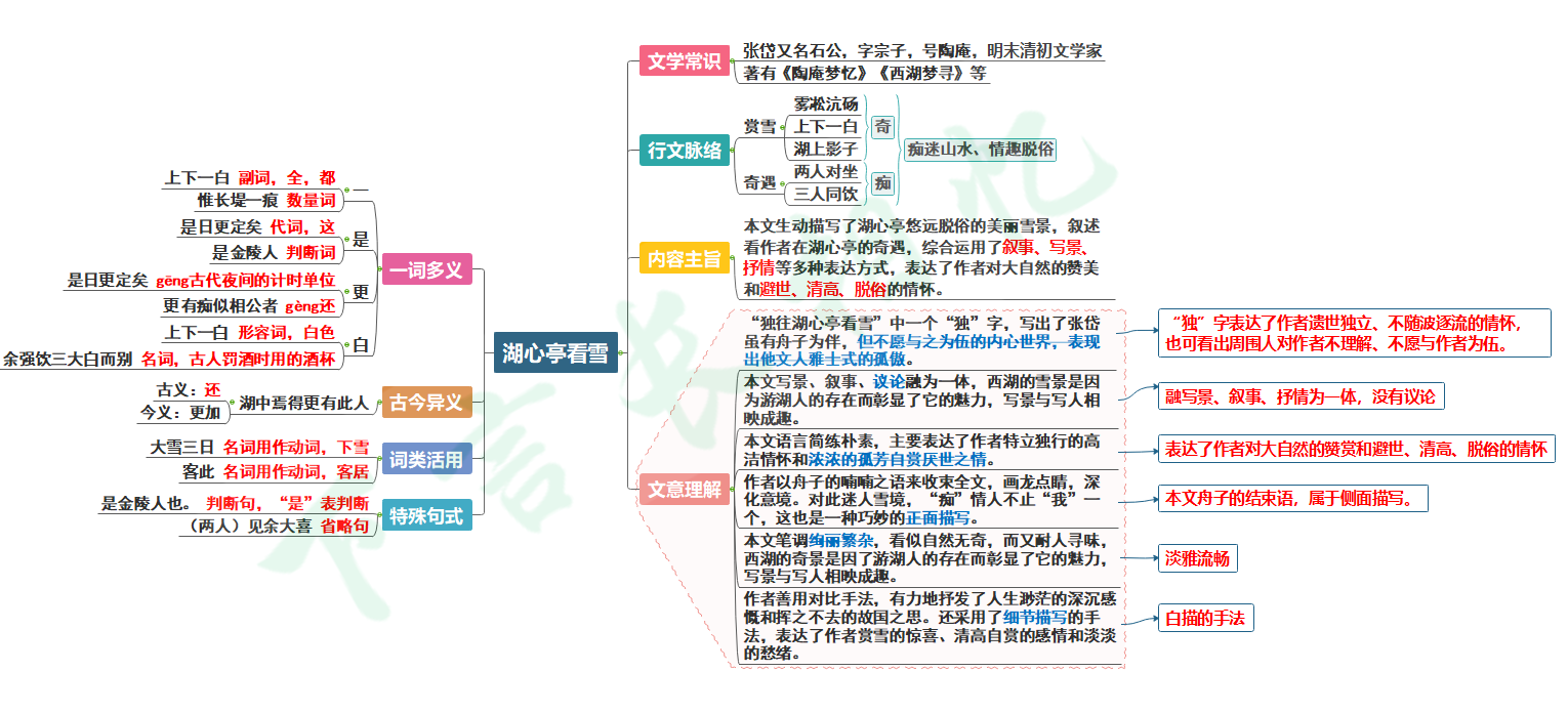 思维导图读古文湖心亭看雪