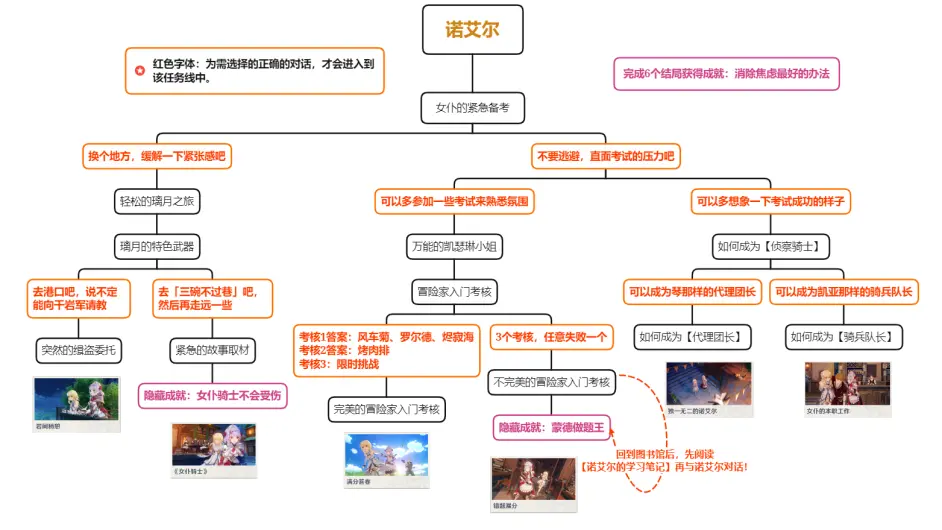迪奥娜邀约任务隐藏成就有几个?全结局流程图插图53 迪奥娜邀约任务隐藏成就有几个?全结局流程图