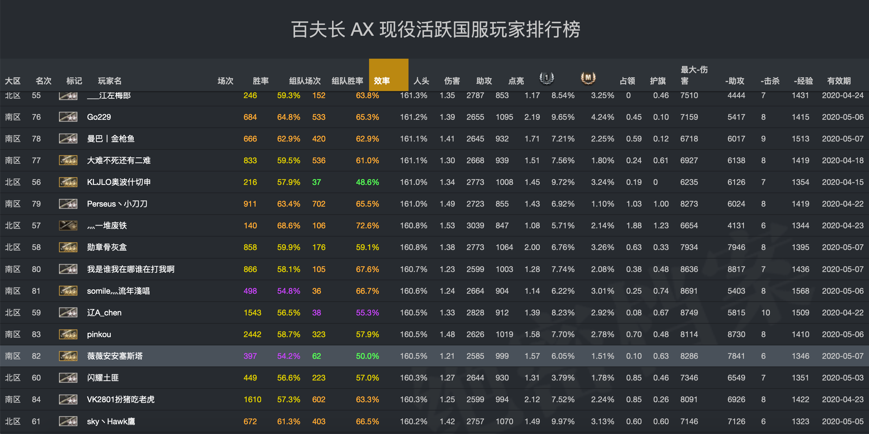xvm排名_手机处理器排名(2)