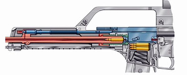 codm武器原型探究及相关科普突击步枪2