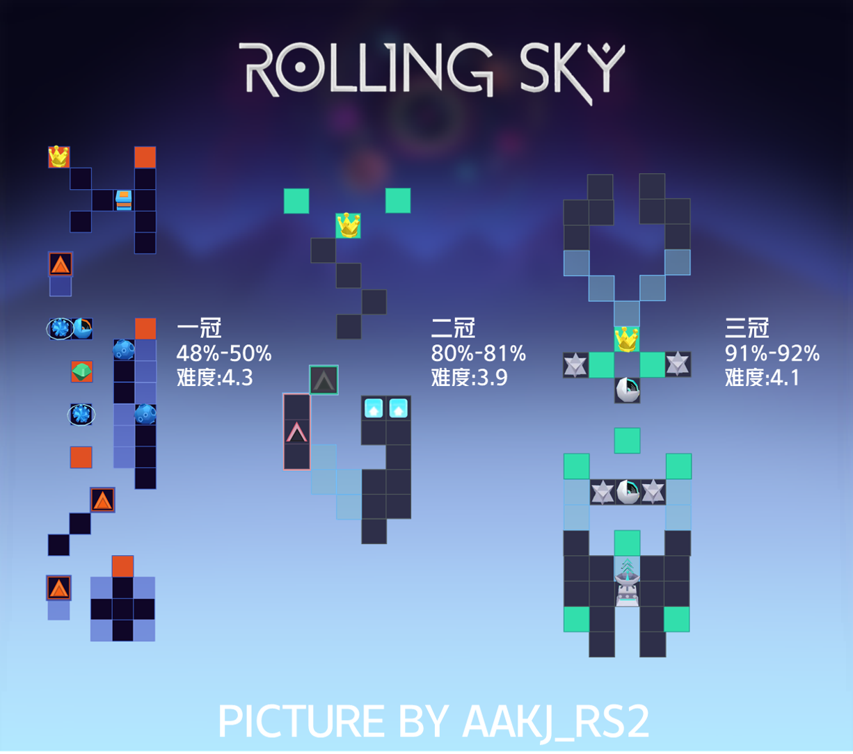 rs开普勒的梦aakj滚动的天空皇冠平面图