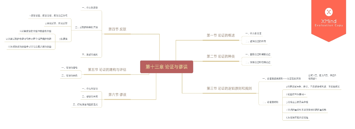 复习笔记‖《普通逻辑》(第五版)全章思维导图