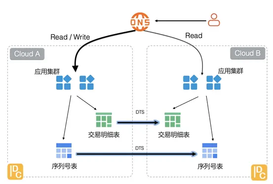 跨国MySQL数据库同步功能，能否实现跨国视频会议的实时数据共享与同步？  第1张