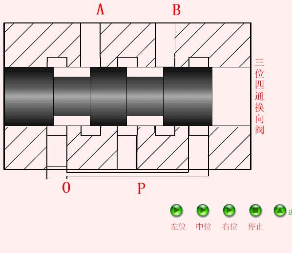 下面9组动态图为常见的液压阀工作原理运动简图,对于学习液压知识