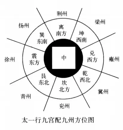 五行大义白话全解 卷一 论九宫数