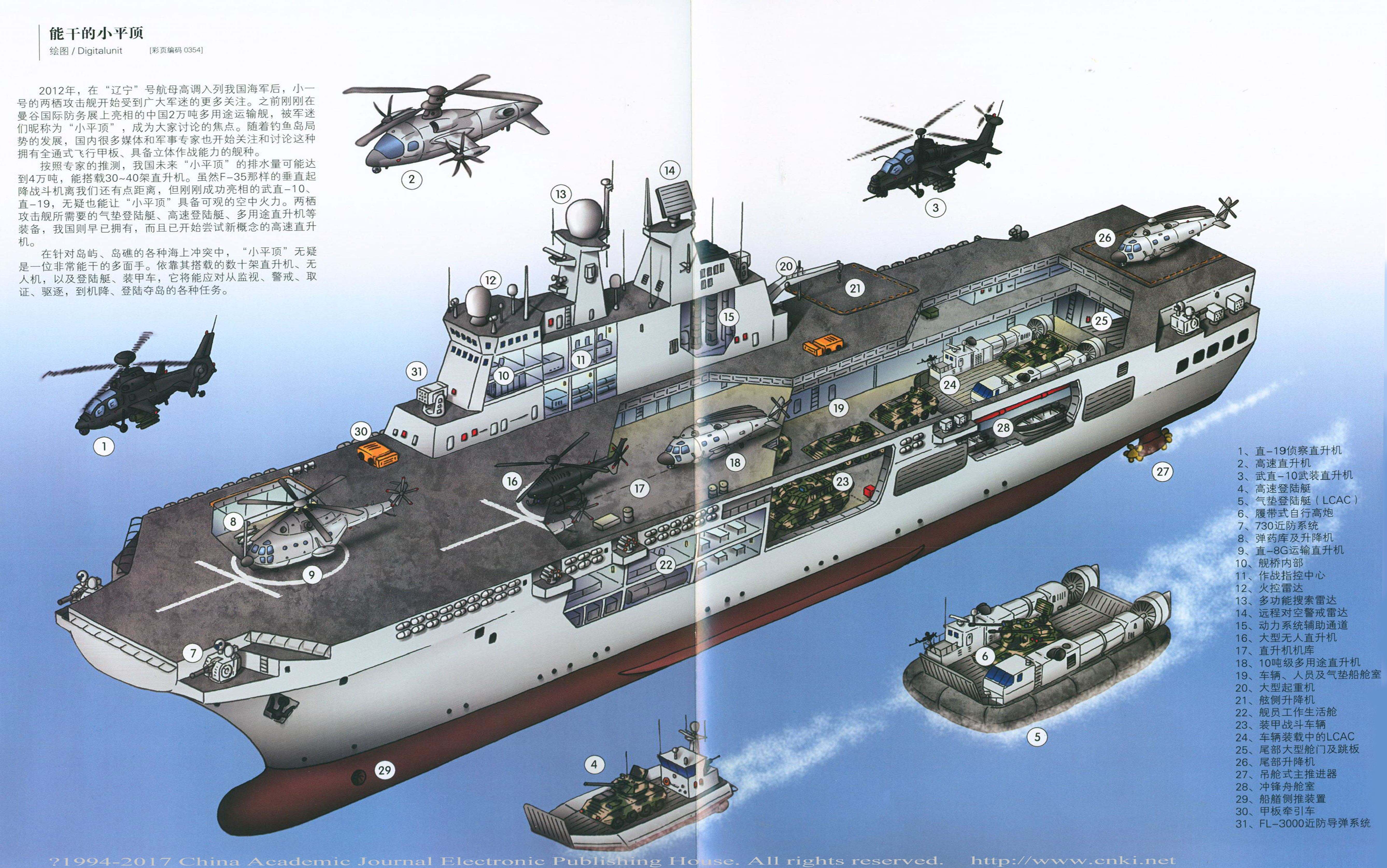 075两栖攻击舰开始下饺子,3.6万吨载18架直-20,性能比肩航母!
