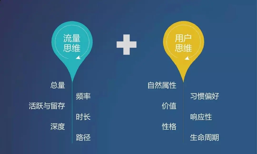 什么是互联网思维？怎么通过互联网思维赚钱？