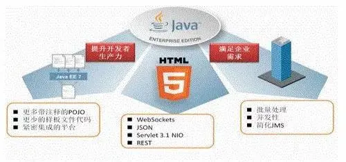 在众多Java编译器中，哪一个才是最佳的选择？  第1张