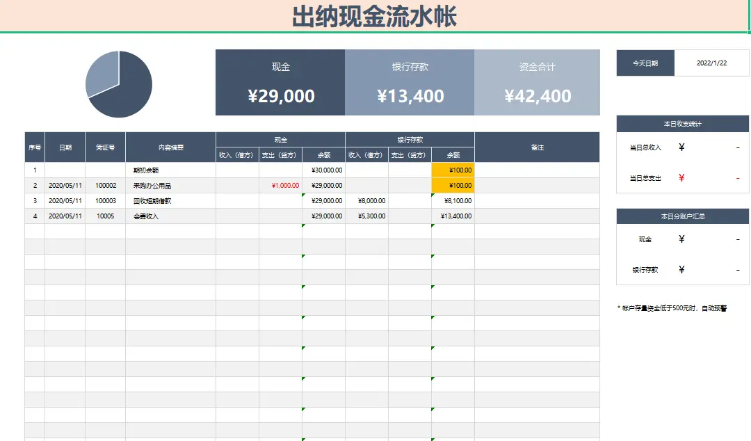出纳报表模板1、出纳日报表模板2、出纳收支表模板3、出纳现金流水账模板