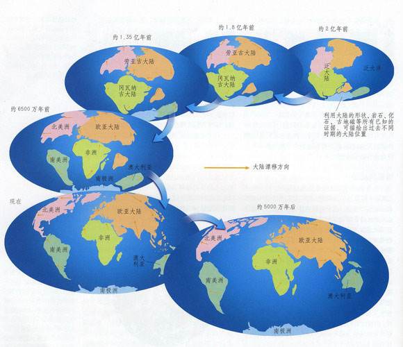 大陆漂移学说