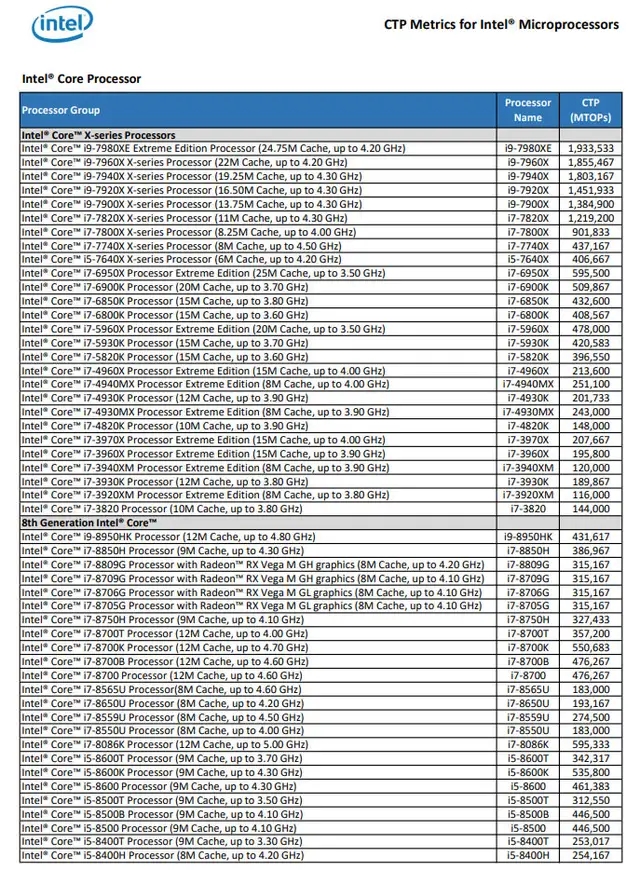 intel:h系列cpu!