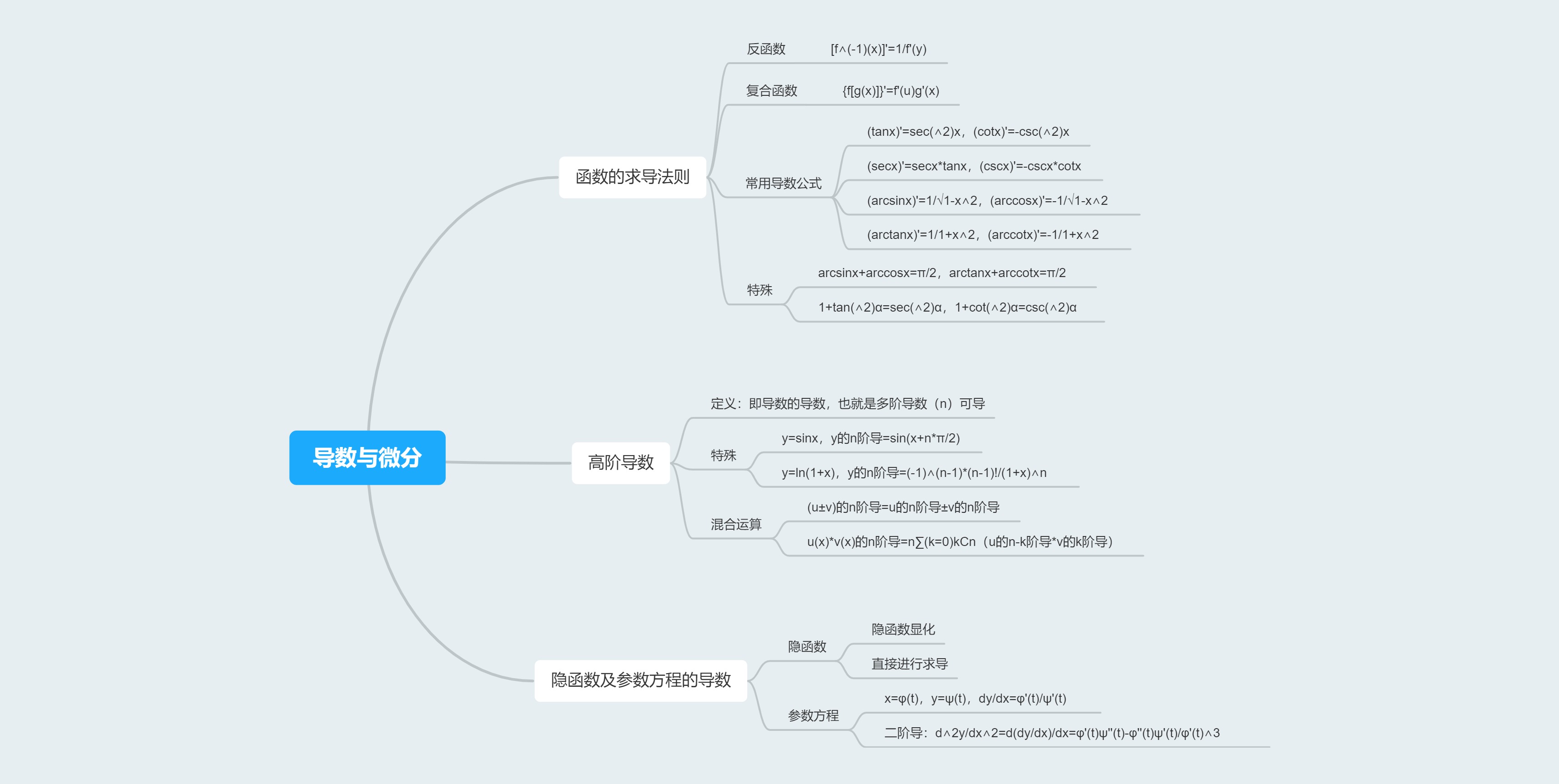 第二章:导数与积分