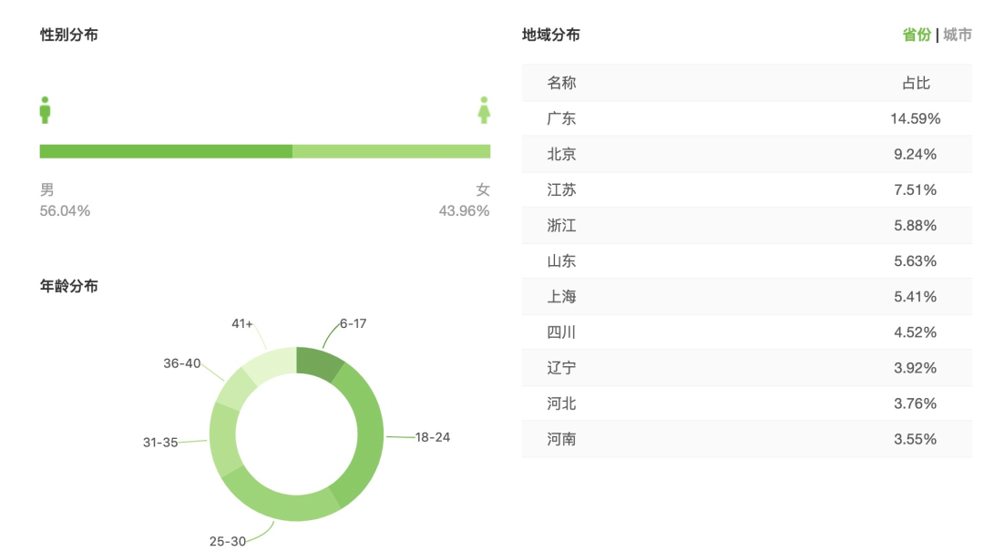抖音短视频运营整体策划方案,教你各种变现方式,看完你就学会了2 抖音短视频运营整体策划方案,教你各种变现方式,看完你就学会了