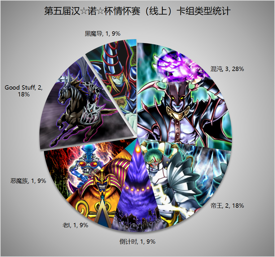 游戏王408第五届汉诺杯前四期环境赛战报非现环境