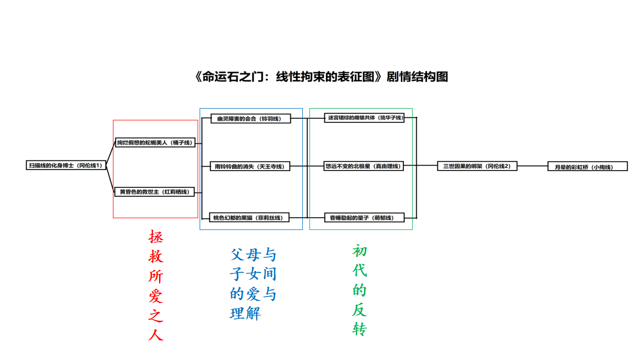 所以在观看本作的过程中,也可以挑选自己喜欢的人物的故事来看.
