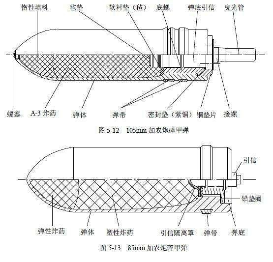 关于各种炮弹的的工作原理,你都了解多少?