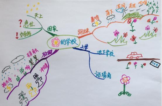 「tsp思维导图学语文」同步统编小学语文三上《花的学校》