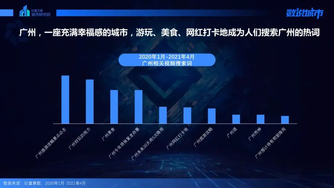 第750期 | 数说广州：发现幸福生活的一千种模样