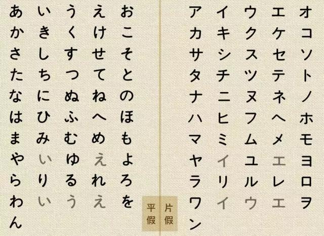 之后日本发明了万叶假名,以补足用汉字标记日语的不足.