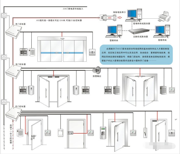 门禁控制系统接线原理图,如何安装布线?一文了解清楚